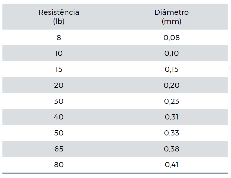 Linha Hammer Alpha 9 - Kastking