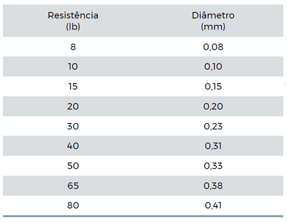 Linha Hammer Alpha 9 - Kastking