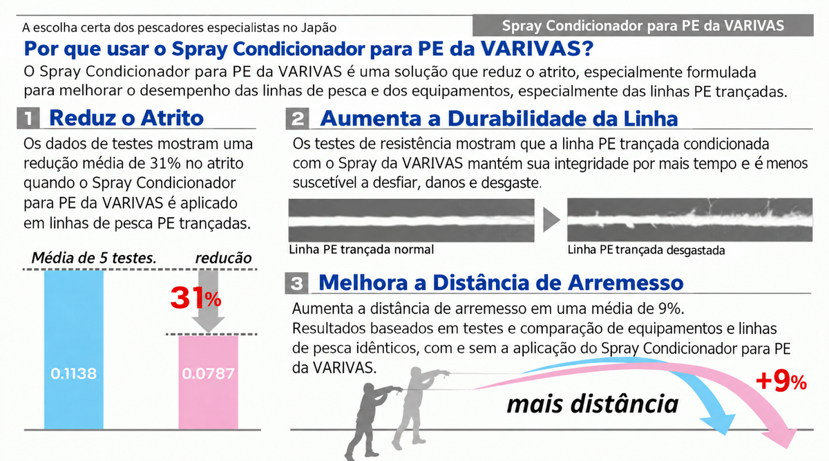 Spray Condicionador de Linha Varivas – Quick-Dry 50 ml
