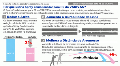 Spray Condicionador de Linha Varivas – Quick-Dry 50 ml