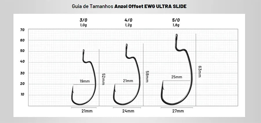 Anzol Hogan Offset EWG Ultra Slide