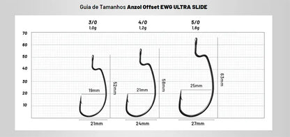 Anzol Hogan Offset EWG Ultra Slide